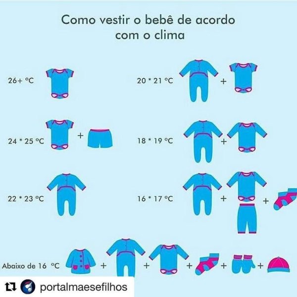 Слои одежды для новорожденного