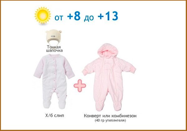 Как одеть грудничка в 13 градусов тепла