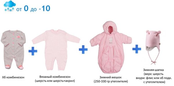 Как одеть грудничка в +8