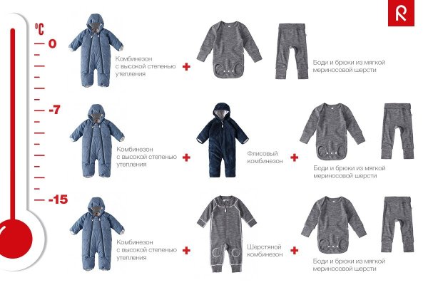 Как одеть грудничка в 10 градусов осенью