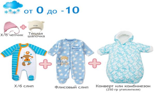 Как одеть грудничка в +1 зимой