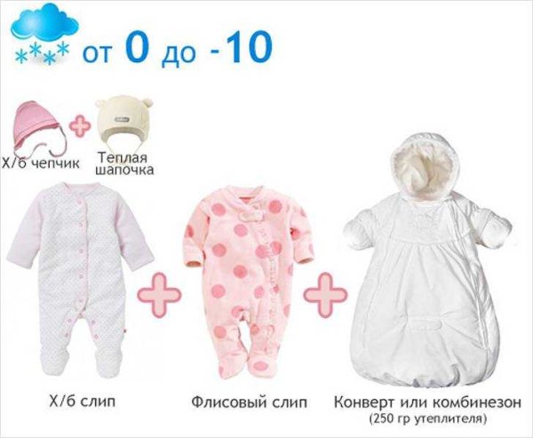 Как одеть новорождёногозимой