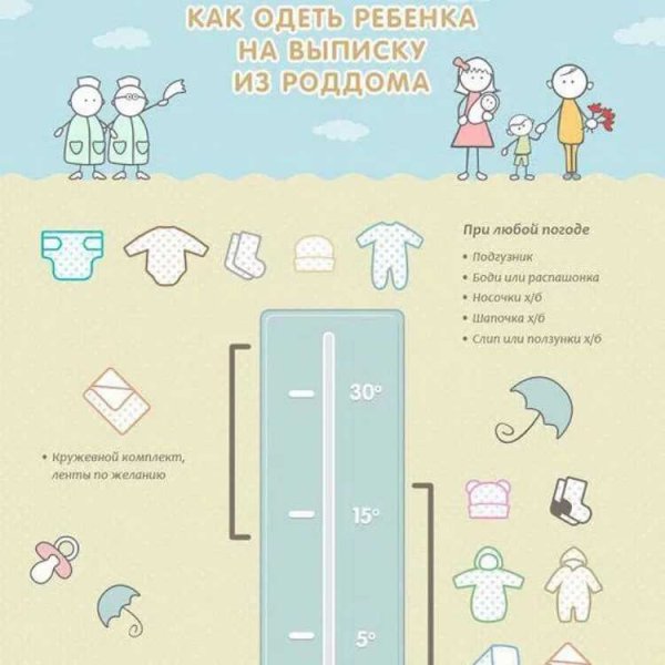 Как одеть грудничка в 8 градусов тепла