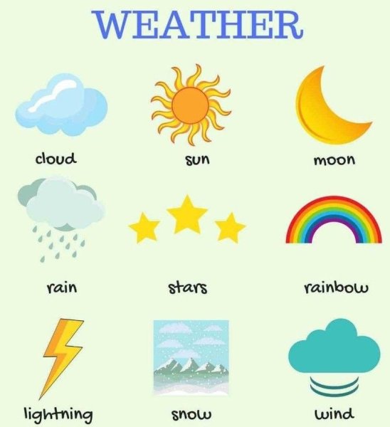 Weather на английском