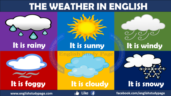 Weather in English