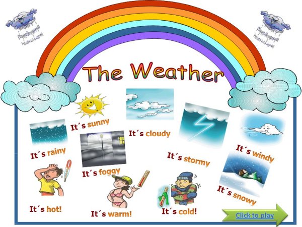 Weather презентация