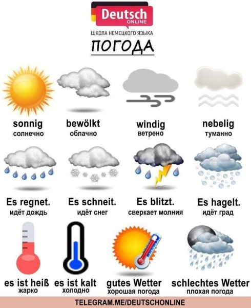 Описание погоды на немецком языке