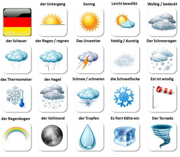 Осадки на немецком языке