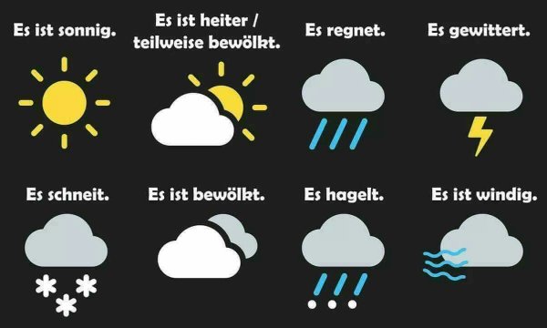 Wetter на немецком