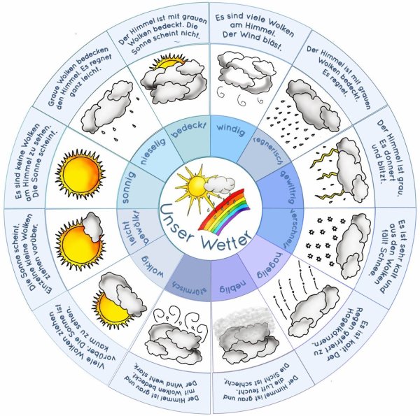 Немецкий погода задания