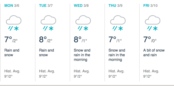 Прогноз погоды на немецком языке