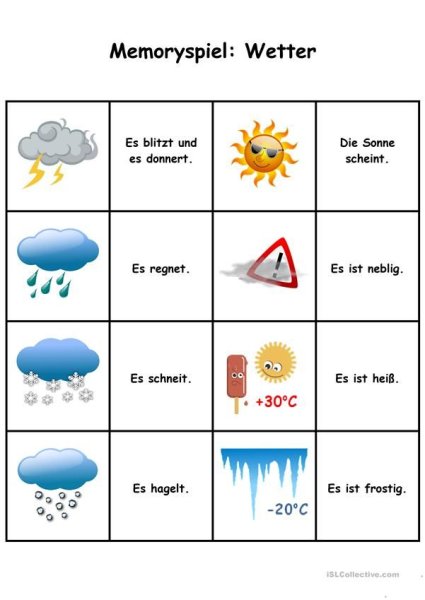 Wetter на немецком