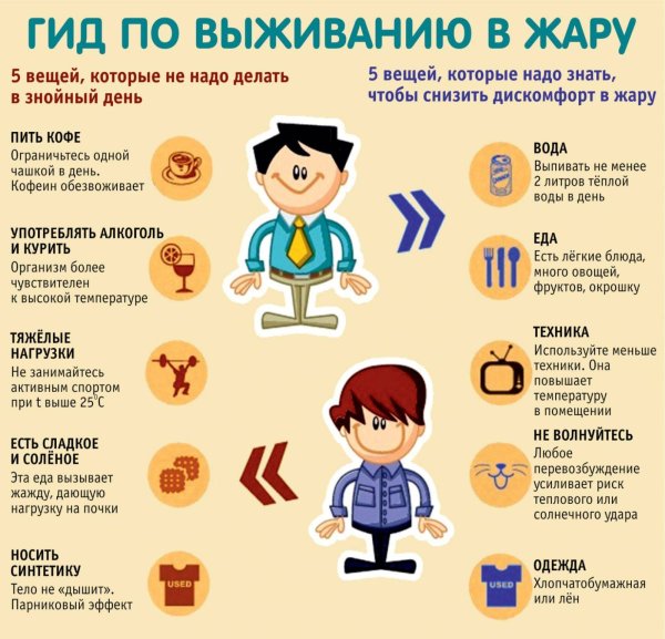 Правила безопасности в жару