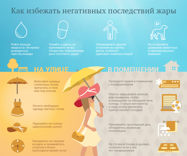Рекомендации в жару