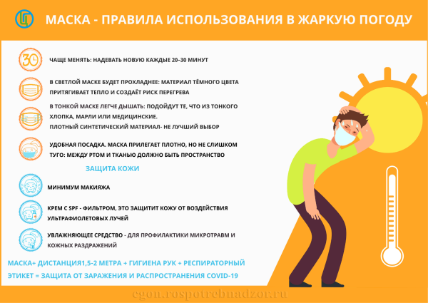 Рекомендации при жаре