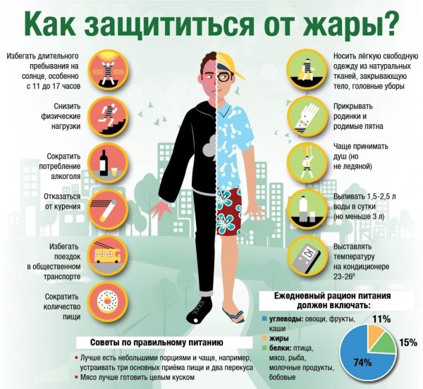 Рекомендации в жару