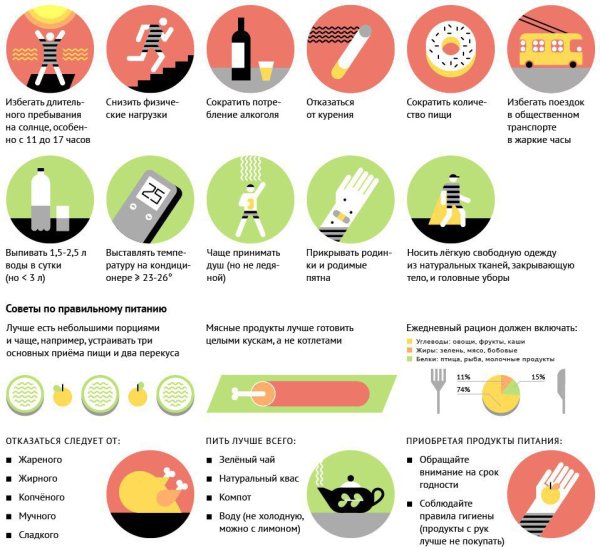 Как спастись от жары советы