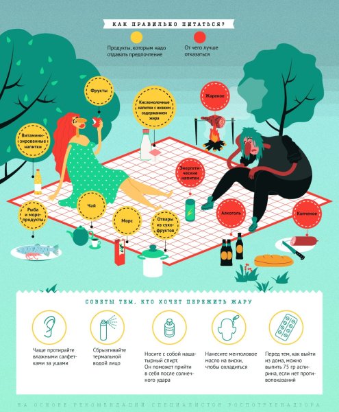 Памятка от жары