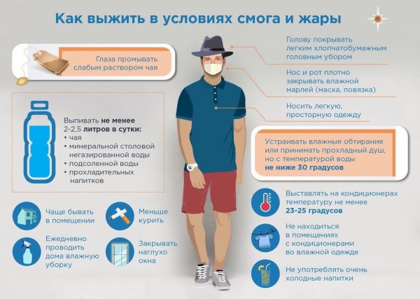 Как выжить в условиях смога и жары
