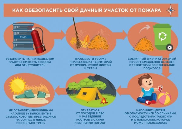 Пожарная безопасность на даче