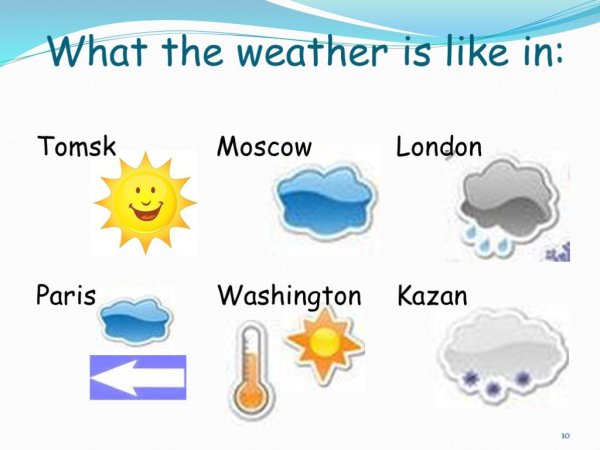 Погода на английском языке