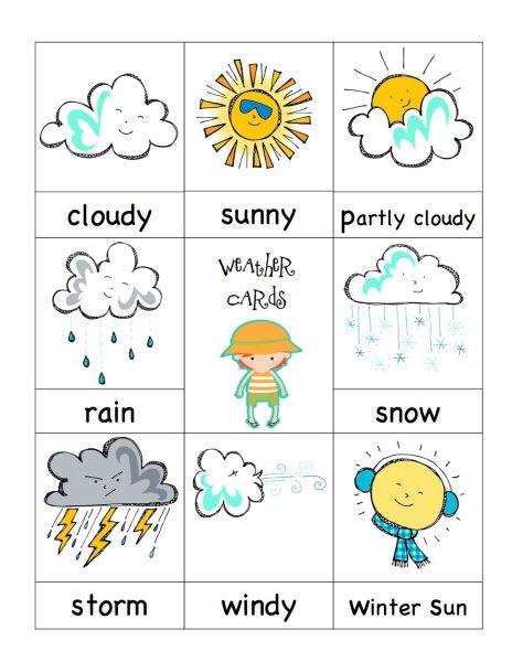 Weather для детей на английском