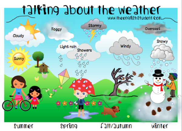 Weather для детей на английском