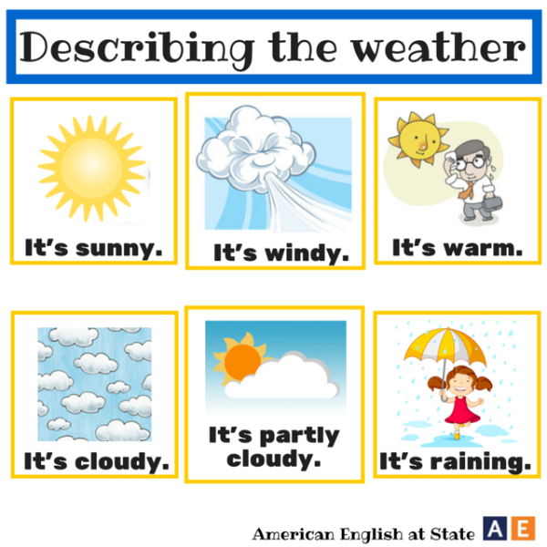 Карточки how is the weather