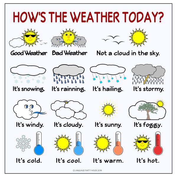 Как говорить про погоду на английском