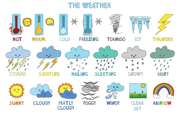 Weather Vocabulary for Kids
