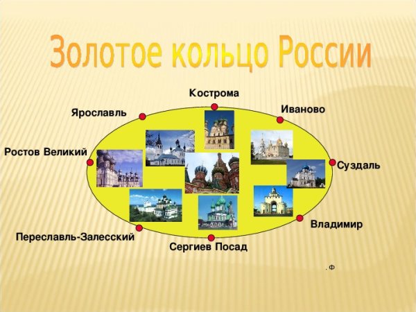 Проект по окружающему миру 3 класс о золотом кольце России