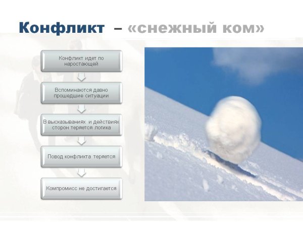 Снежный ком конфликт