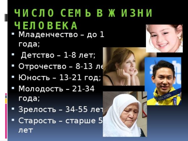 Детство Юность молодость зрелость старость