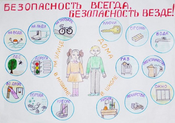 Плакат. Правила безопасности