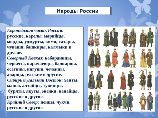 Названия народов России