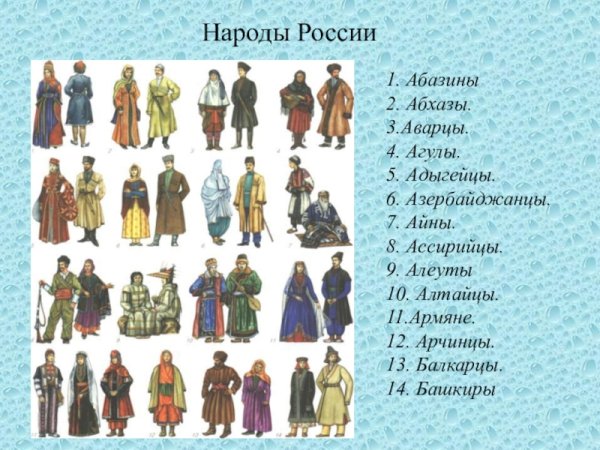 Название народов