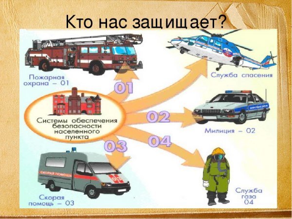 Кто нас защищает