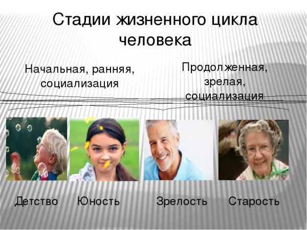 Возраста детство Юность зрелость отрочество