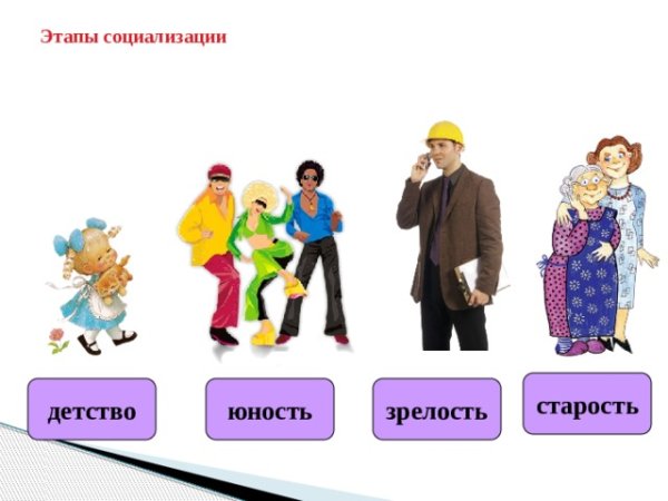 Детство Юность молодость зрелость старость Возраст