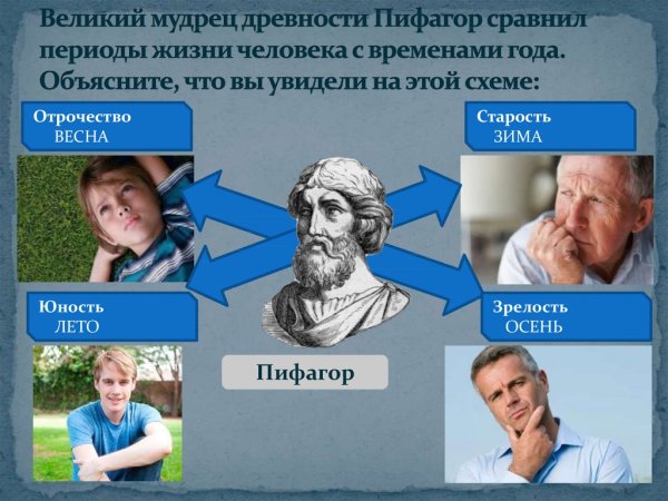 Классификация возрастов жизни по Пифагору