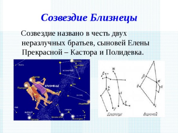 Близнецы Созвездие атлас определитель