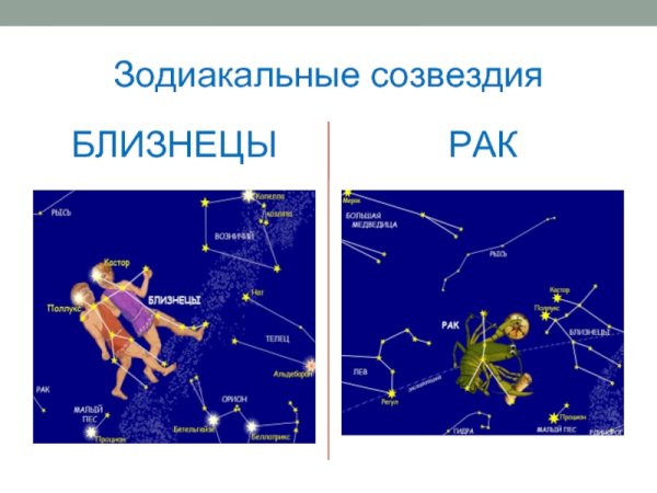 Созвездие Близнецы презентация