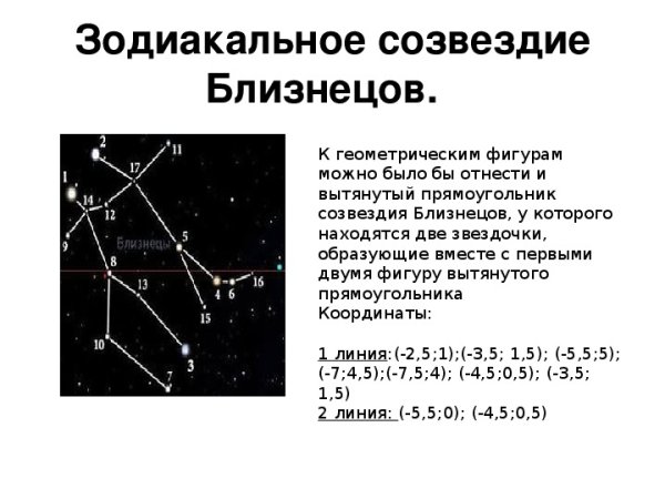 Созвездие близнецов