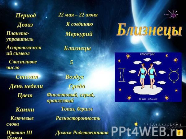 Знак близнецов по гороскопу