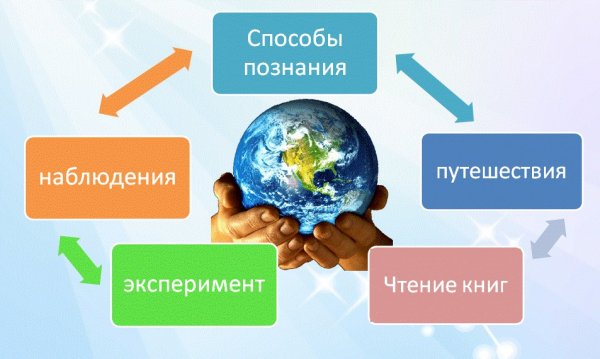 Человек познает окружающий мир