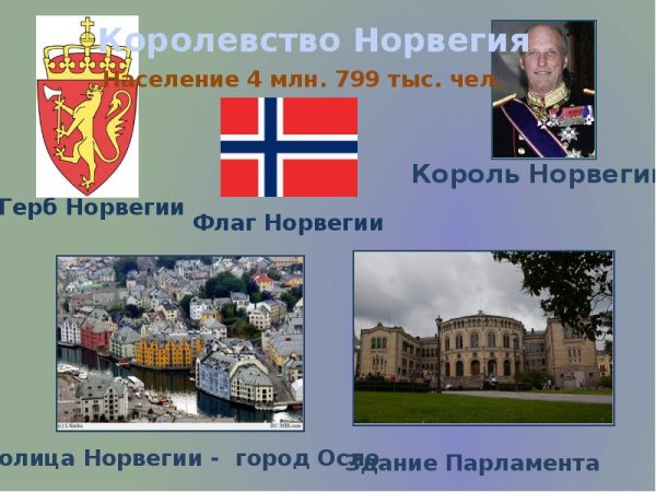 Норвегия презентация