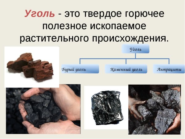 Полезные ископаемые Уго