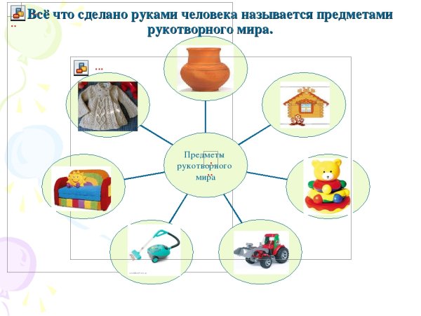 Предметы созданные руками человека