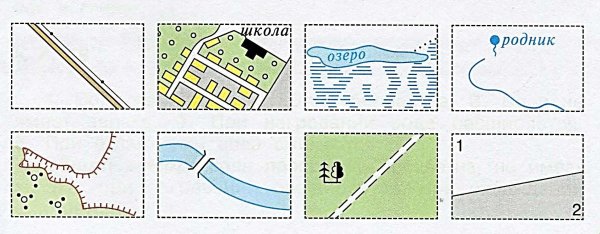 Рисунок плана местности с условными знаками