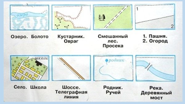 Топографический знак овраг